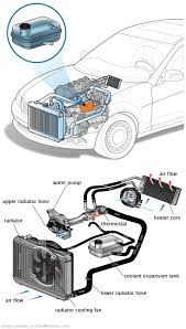 See U1053 repair manual